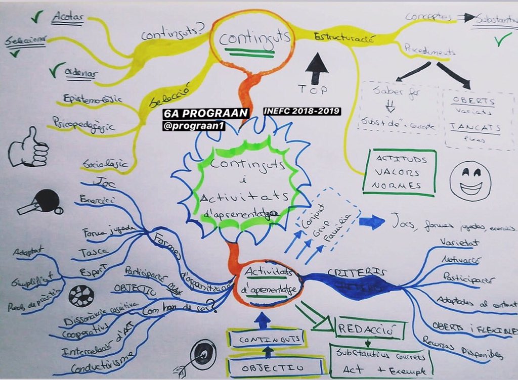 Prograan1's tweet photo. ✅ CONTINGUTS I ACTIVITATS D'APRENENTATGE
Mapa mental sobre com plantejar els continguts i les activitats d'aprenentatge d'una unitat didàctica.
#TopProgram2019 https://t.co/70kOq6vBmi