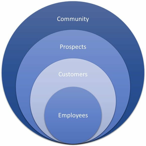 SalesProLeads's tweet photo. 15 Bring more innovation to your demand generation now with Jeanne Hopkins, CMO https://t.co/EhKO1NFUkW 
Do routinely look for ways to drive innovation with your demand generation approach? Or do you feel behind the curve?
According to...  https://t.co/DaW6Wkk388 https://t.co/P5KMhs9Cyq