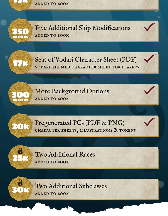 Our Kickstarter is over 200% funded and has unlocked 7 stretch goals! Backers get access to exclusive stretch goal and add-on content available only through the Kickstarter. #dungeonsanddragons #dnd #dnd5e #tabletop #ttrpg #tabletoprpg #tabletopgaming #rpg #Kickstarter