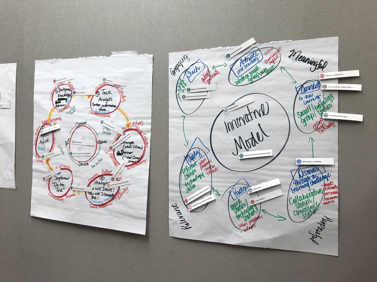 DrMelSkinner's tweet photo. #innovative models integrated with learner profiles, we are #ready for #activelearning #LIFTEVeryChild #grittycatalyst #engage2learn SpringISD https://t.co/DBSZc5hdQD