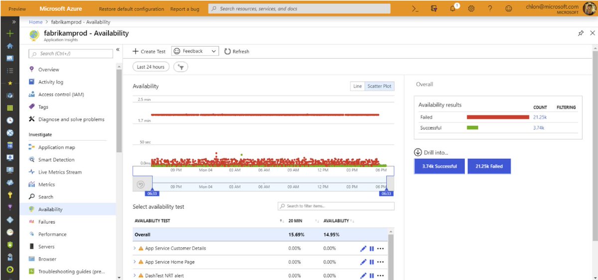 Changes to Azure Monitor Availability Testing bit.ly/2JJbAjl #Azure #monitoring #availability