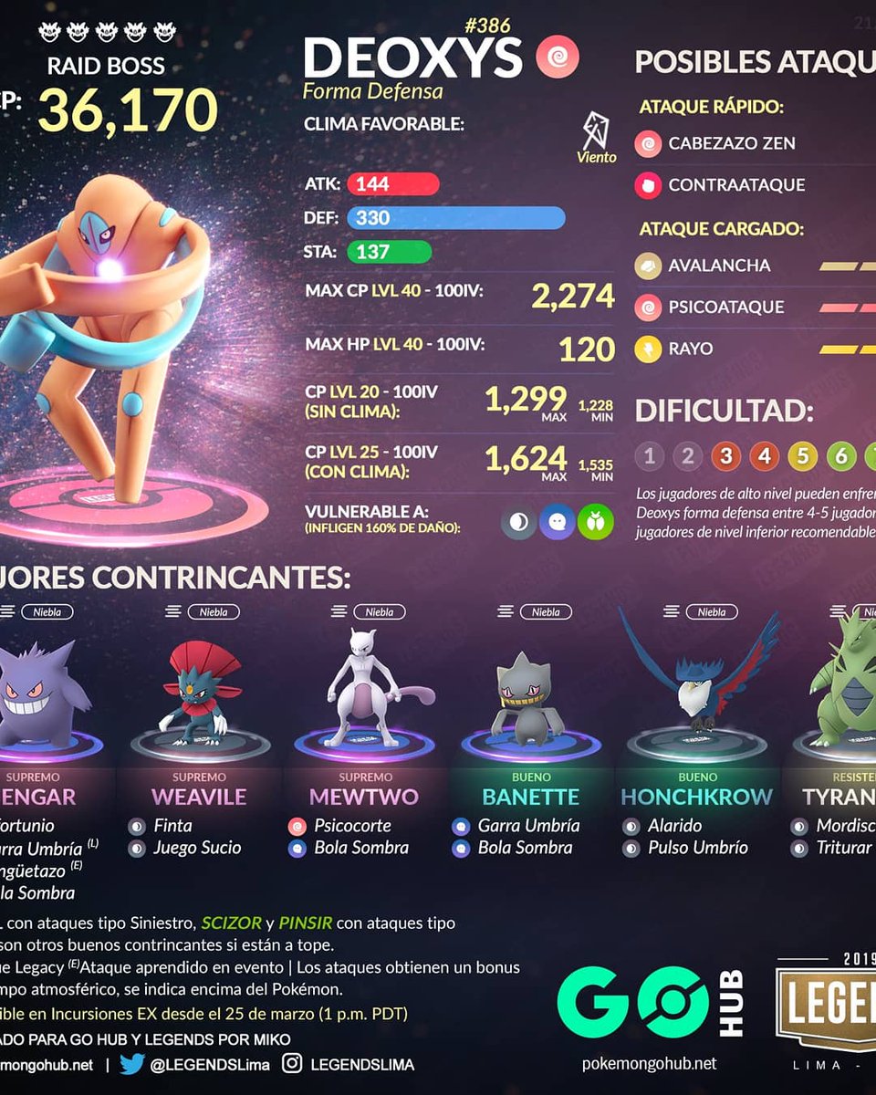 DarkAkira79's tweet photo. Llego invitación #IncursionEx #PaseEx #Deoxys #FormaDefensa ahora vamos atrapar una nueva forma de Deoxys, quieres que haga video del tema? @fenixcommunity @giancajuega @pokemonperuoficial @legendslima @nidospokemongoarg @pokemongoapp @pokemongohubla @pokemongohubspain https://t.co/av764qddD8