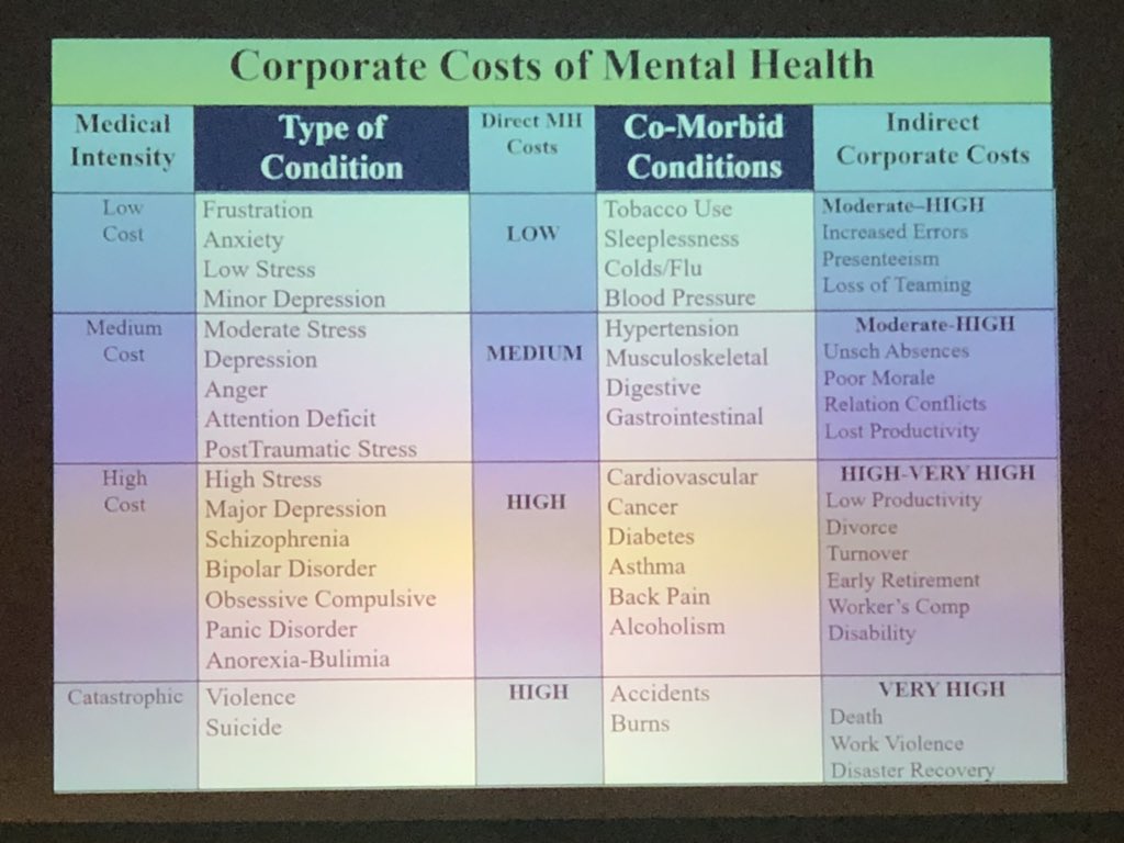 derektrue's tweet photo. @The_DI_Center If corporations won’t take care of their employees because its the right thing to do, maybe they’ll take care of them because it’s the right business decision. https://t.co/cyNQv1eCIL