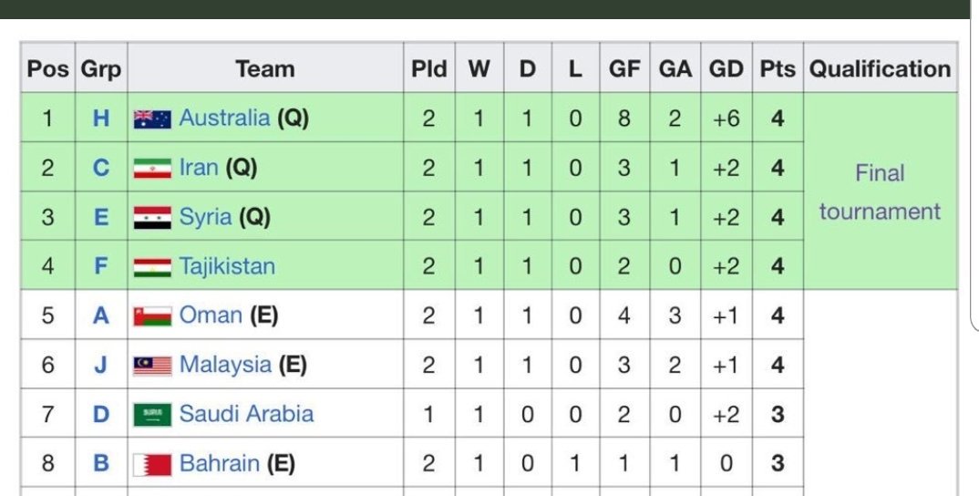 لو ...لم يحتسب الحكم ضربه الجزاء الظالمه علينا لصعدنا ...لو استغلينا أحد الانفرادت الضائعه من نجومنا صلاح ومحسن وارشد ومواجهتهم المباشرة بالحارس لصعدنا ولكن شاء الله وما قدر فعل لم يكتب لنا الصعود شكرا علي العمل المميز والفريق الاكثر من رائع كنت إبطال ...وانتم الأفضل...