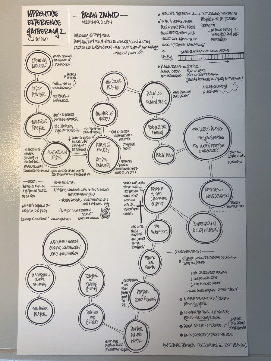 anthonyopliger's tweet image. a beautiful vision for how to be faithful in prayer.
@BrianZahnd 
@ApprenticeInst 
#ApprenticeExperience
#LectureNotes
#WaxOnWaxOff