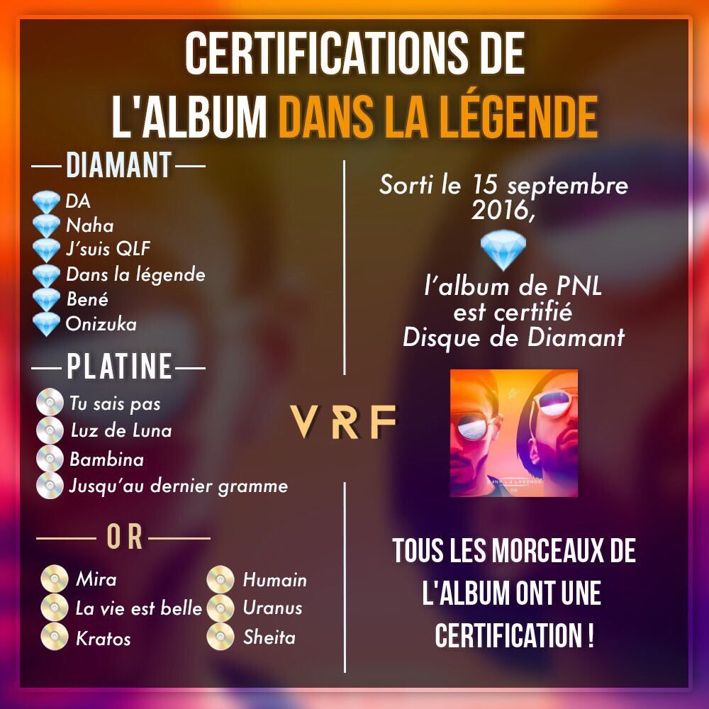 RaptureFR's tweet photo. RAP - PNL arrivera-t-il à avoir de meilleur statistiques avec leur nouvel album d’après vous?🤔
#PNL #DeuxFreres #RapFR #Rapture 
Cc: @Vrairapfrancais https://t.co/Hrj1237u52