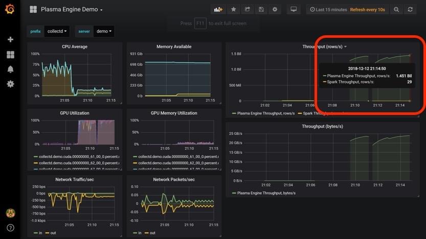 fastdataio tweet picture