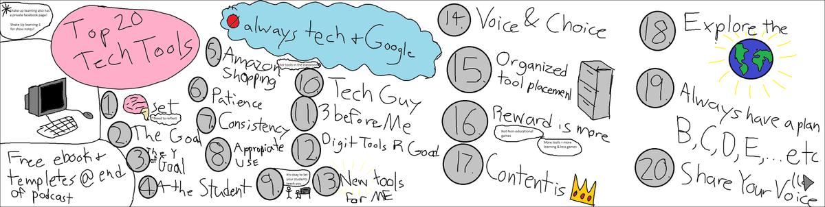 deanda_felix's tweet photo. Just listened to @ShakeUpLearning  1st podcast and decided to do a sketchbook of it.
#ShakeUpLearning
#livesketchnote
#RU_T2B https://t.co/SHWh25EI9L