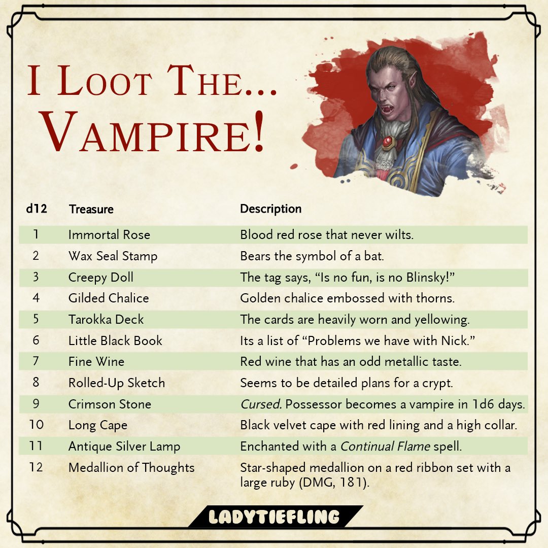 Dungeons and Dragons Australia (dndaust_archive) Twitter