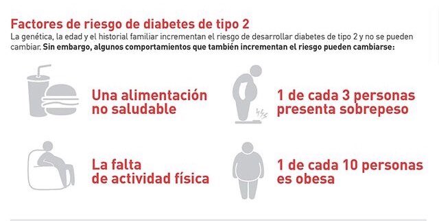 IDTADiabetes's tweet photo. Factores de riesgo 
⚠️⚠️

#diabetes #diabetestipo1 #diabetestipo2 #diabetesgestacional #diabeteslife #diabetesmellitus #salud #medicina #edocrinologia https://t.co/676gtNQ6Ih