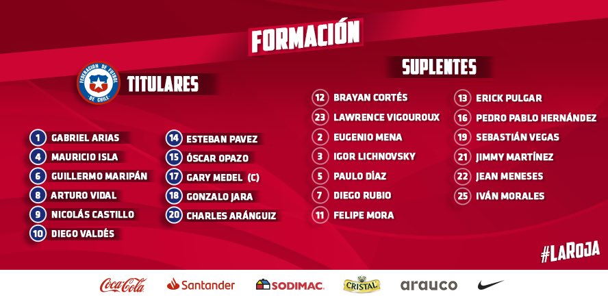 rodrigosepu's tweet photo. Confirmada la alineación de Chile https://t.co/p6ZxXMgP6C