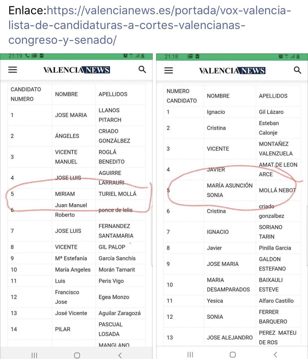 pilartamayo75's tweet photo. Tenían que llegar los nuevos para pulverizar los peores tics de los viejos. Ya se sabe que la familia es siempre lo primero. También para la nueva agencia de colocación que es @vox_es. Los familiares de @JoseMa_Llanos, en puestos de salida para @cortsval y @Congreso_Es https://t.co/l59eiVi5cn