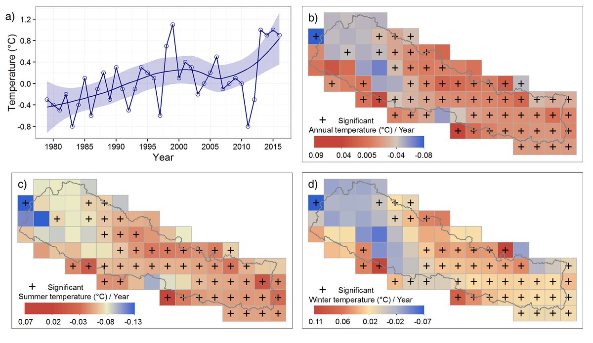 uttambabu's tweet photo. Our recent paper-Climate change in Nepal: a comprehensive analysis of instrumental data and people’s perceptions https://t.co/DLNO55cweF https://t.co/F1n1ghTcoZ