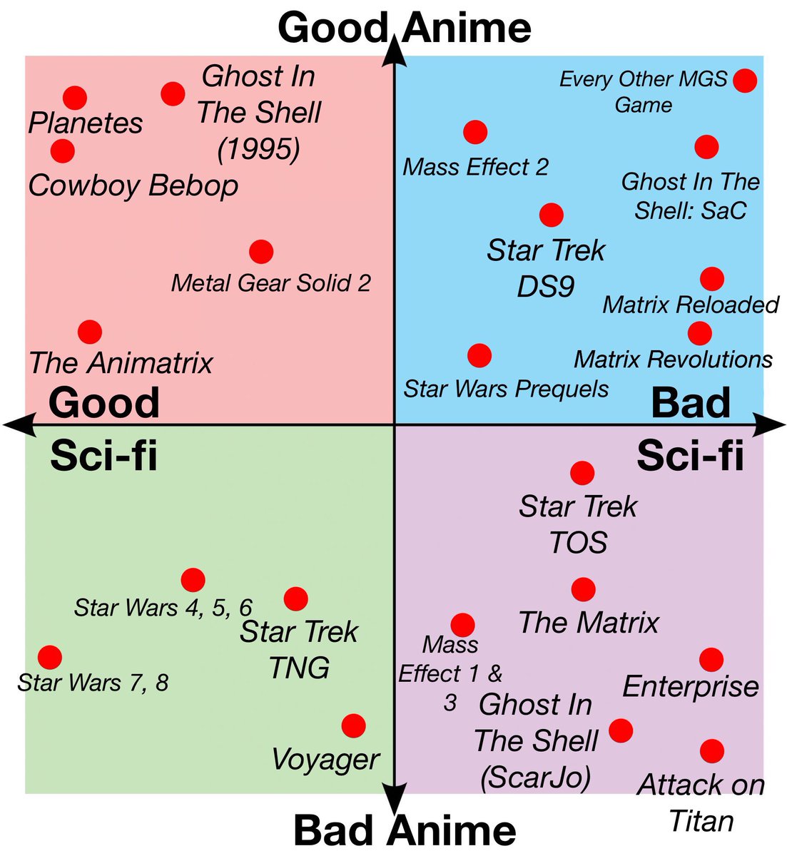 Mass Effect Star Chart