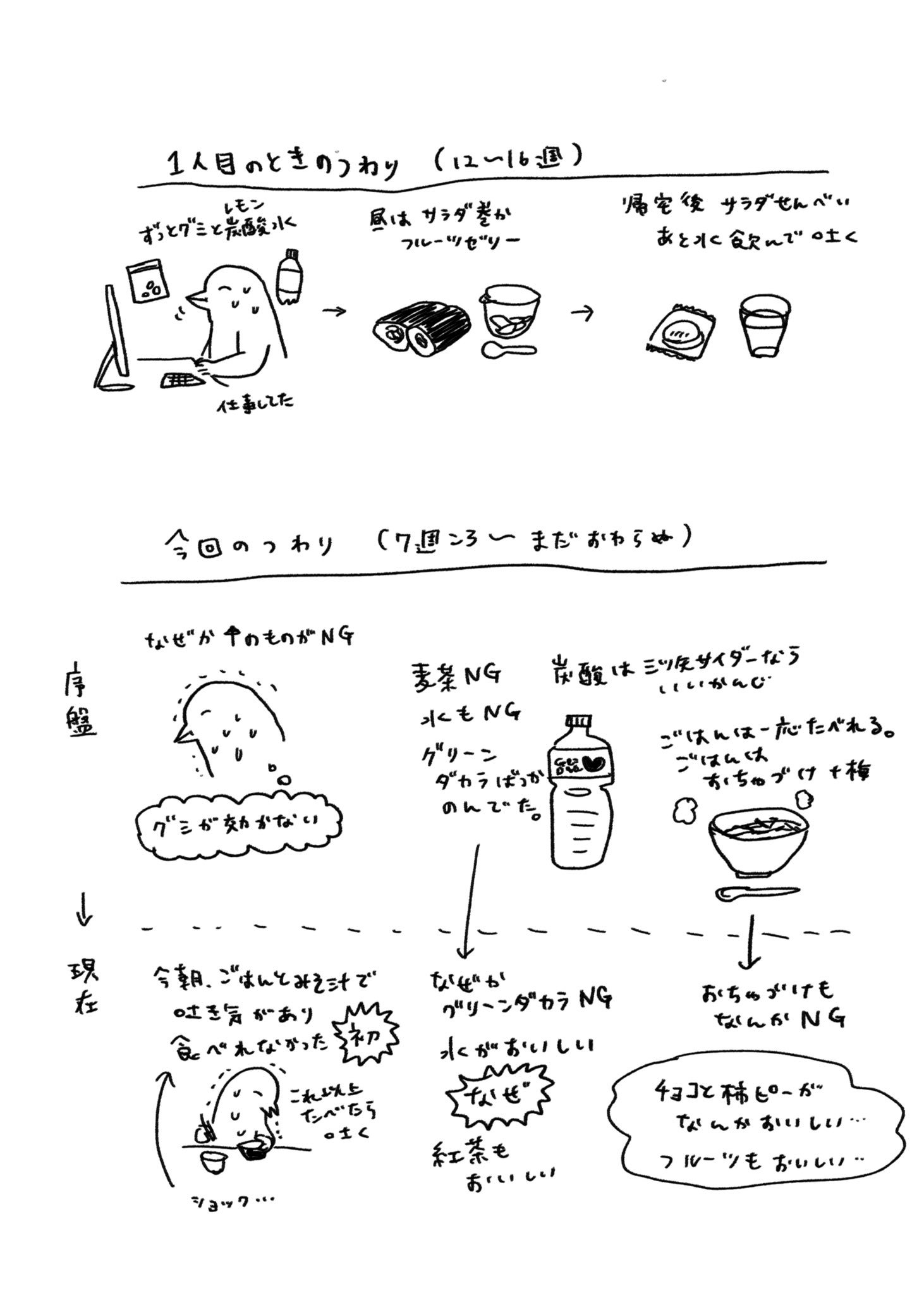 ふるえるとり 妊娠中の記録 ふるえるとり 妊娠中の記録