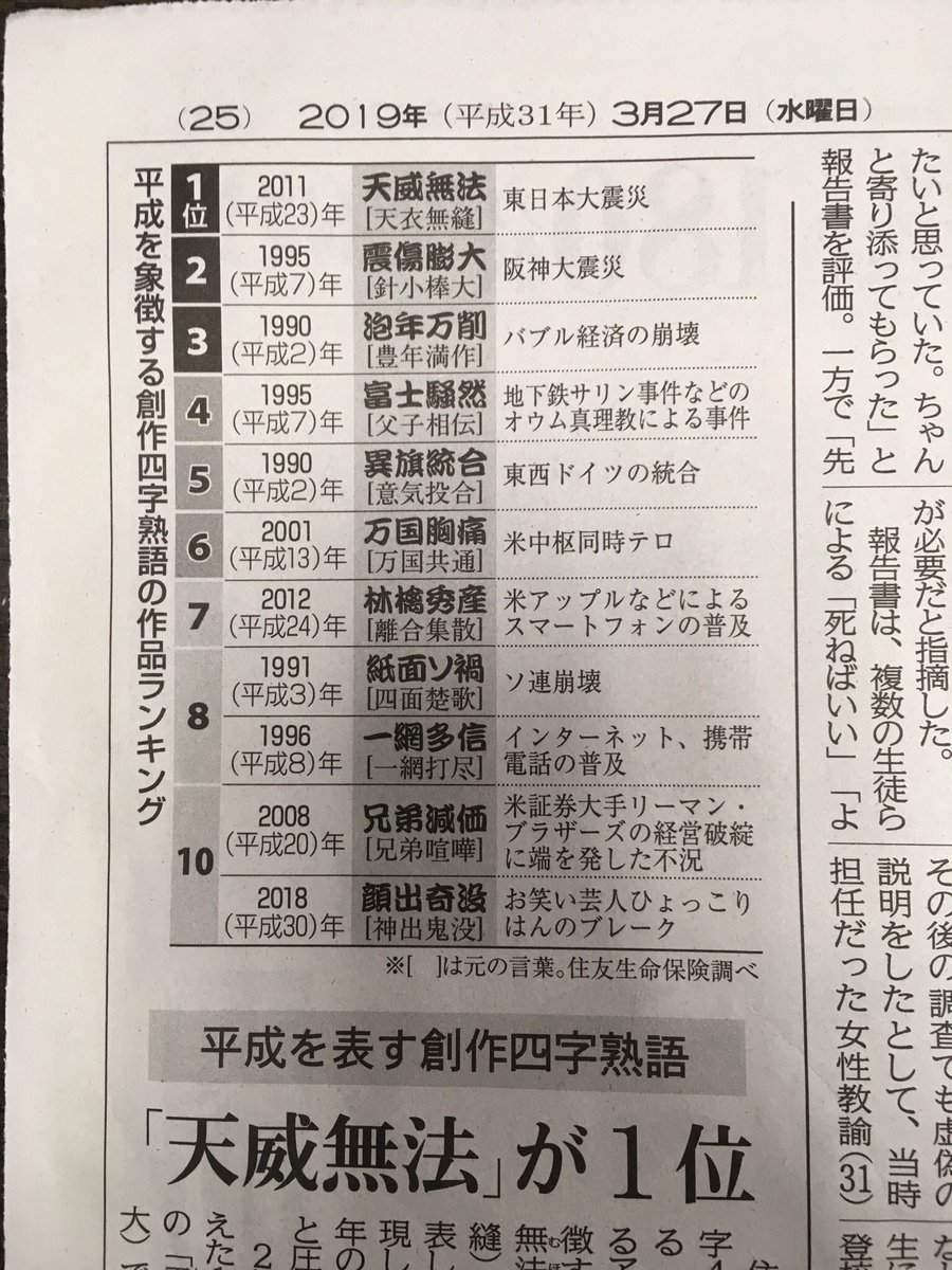 Uzivatel にいぜきたつや たちばなや薬局4代目 Na Twitteru こんな四字熟語知らない 知らなすぎ って思ったら 創作四字熟語 でした 四字熟語といえば 今日は貴景勝の昇進伝達式では 臥薪嘗胆 を使うのでは とスポーツ新聞に載ってました 仮に使わなくて