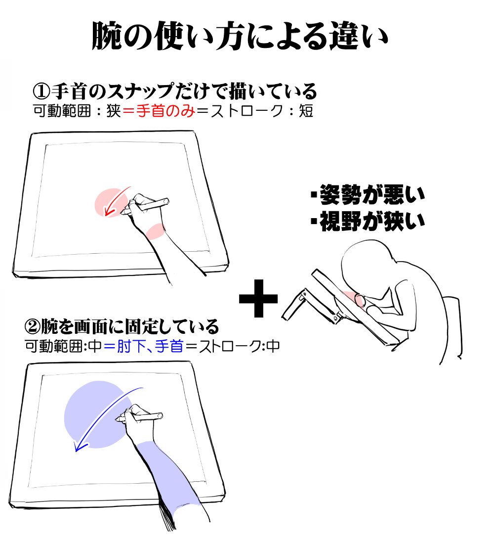 漫画素材工房 プロフ必読 Check Bio 初心者と上級者の線ストロークの違い 腕の使い方 他how To T Co D4ikmmadun