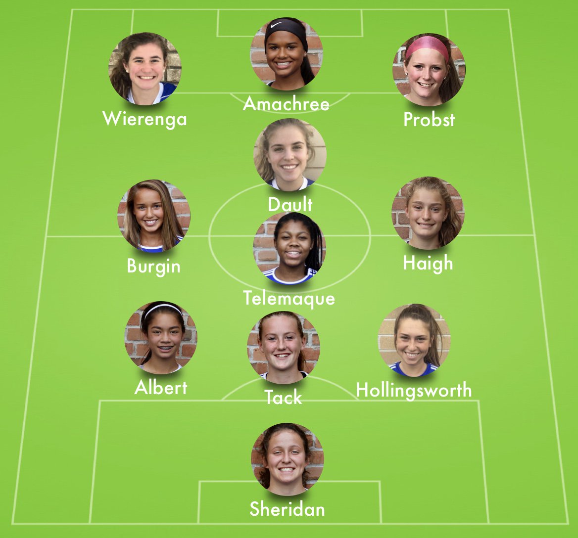 Here is our DA team of the week after this weekend’s games against Nationals and Jags. 👏