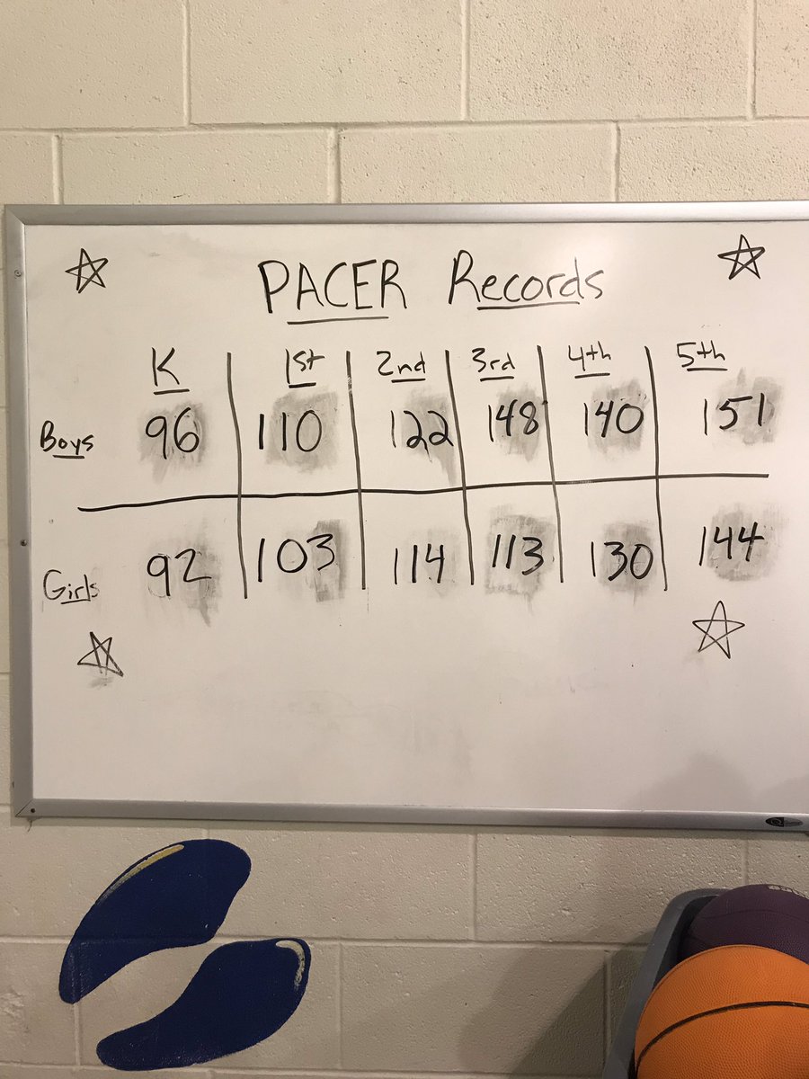 Partner pacer Goals! #wearehodges