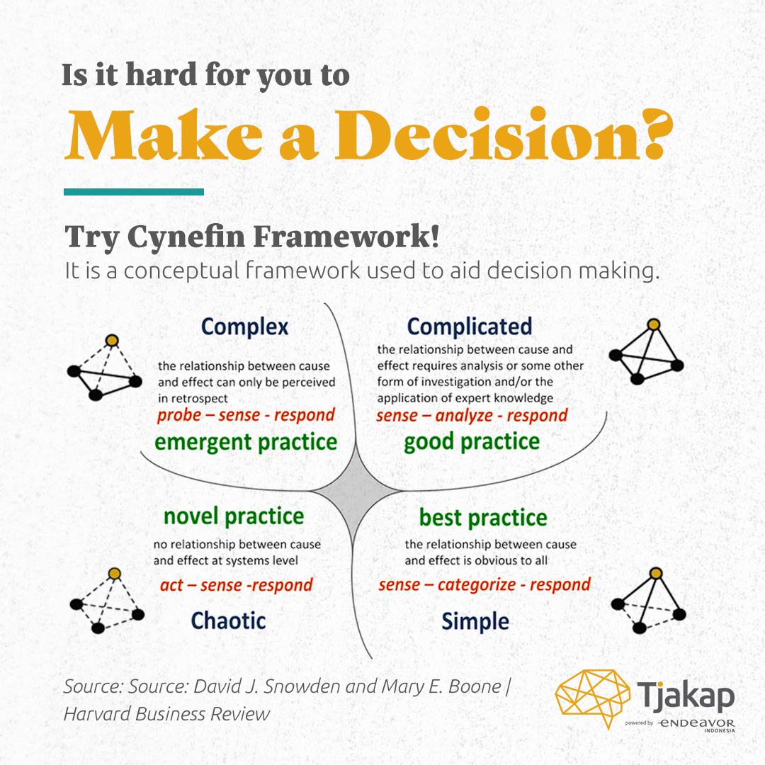 tjakap_id's tweet photo. Di #Cynefin #Framework, masalah dibagi menjadi 4 jenis yang setiap jenisnya membutuhkan pendekatan berbeda. Hal ini bisa membantu kamu menentukan langkah dan siapa saja yang akan terlibat dalam penyelesaian masalah kamu. Ada yang pernah coba?

#decisionmaking #problemsolving https://t.co/fEUjh0LkMq