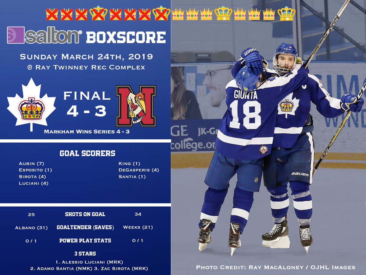 MarkhamRoyals's tweet photo. Comeback, complete! #GRG👑

The North-West Conference Finals are next!!! https://t.co/bujFuAxJRf