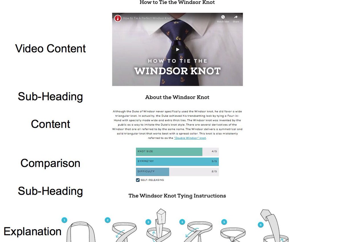 10 on-page SEO essentials: Crafting the perfect piece of content buff.ly/2uuuKPu