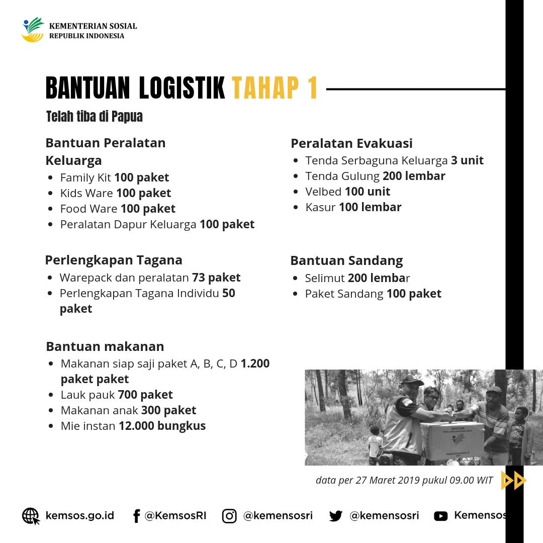 KemensosRI's tweet photo. Bantuan yang disalurkan terdiri dari bantuan logistik dan santunan ahli waris yang diberikan bertahap #penangananbencana #banjir #sentani #sentanipulih https://t.co/HGi3om5nWz