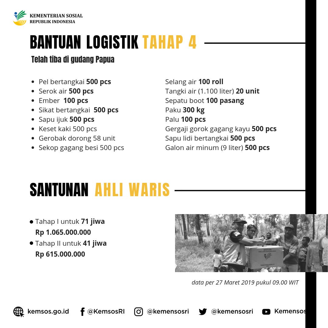KemensosRI's tweet photo. Bantuan yang disalurkan terdiri dari bantuan logistik dan santunan ahli waris yang diberikan bertahap #penangananbencana #banjir #sentani #sentanipulih https://t.co/HGi3om5nWz