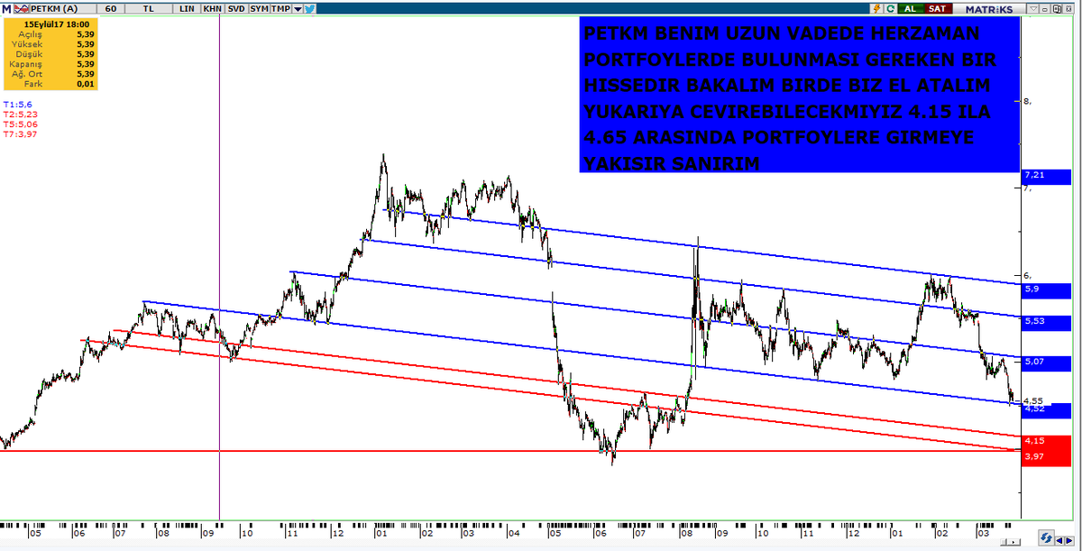 borsalog's tweet photo. #PETKM YORUM GRAFİK ÜZERİNDE https://t.co/WCLogWCrYd