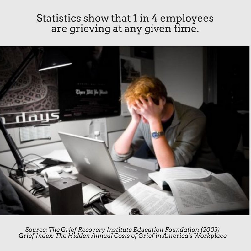 HealGrief's tweet photo. Statistics show that 1 in 4 employees are grieving at any given time. Change grief in the workplace by advocating to your co-workers and human resource departments the need for grief support services or contact us: https://t.co/xrjGLm8Hu3 https://t.co/TtqZc7Anvz