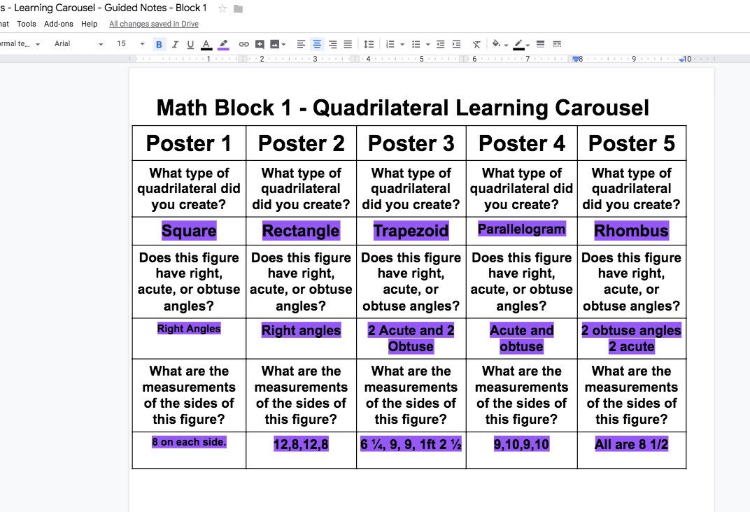 JodiWilmoth's tweet photo. My students did a great job collaborating today to create their own notes from the information they gathered from graphing quadrilaterals! #learningcarousels #collaborativenotetaking #googledrivestudyguides #makeyourownnotes #MACSawesome #JObears #JOleaders https://t.co/0O1EN1Y8es