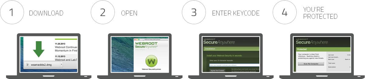 WWW.Webroot.com/safe (@safe_webrootcom) / Twitter