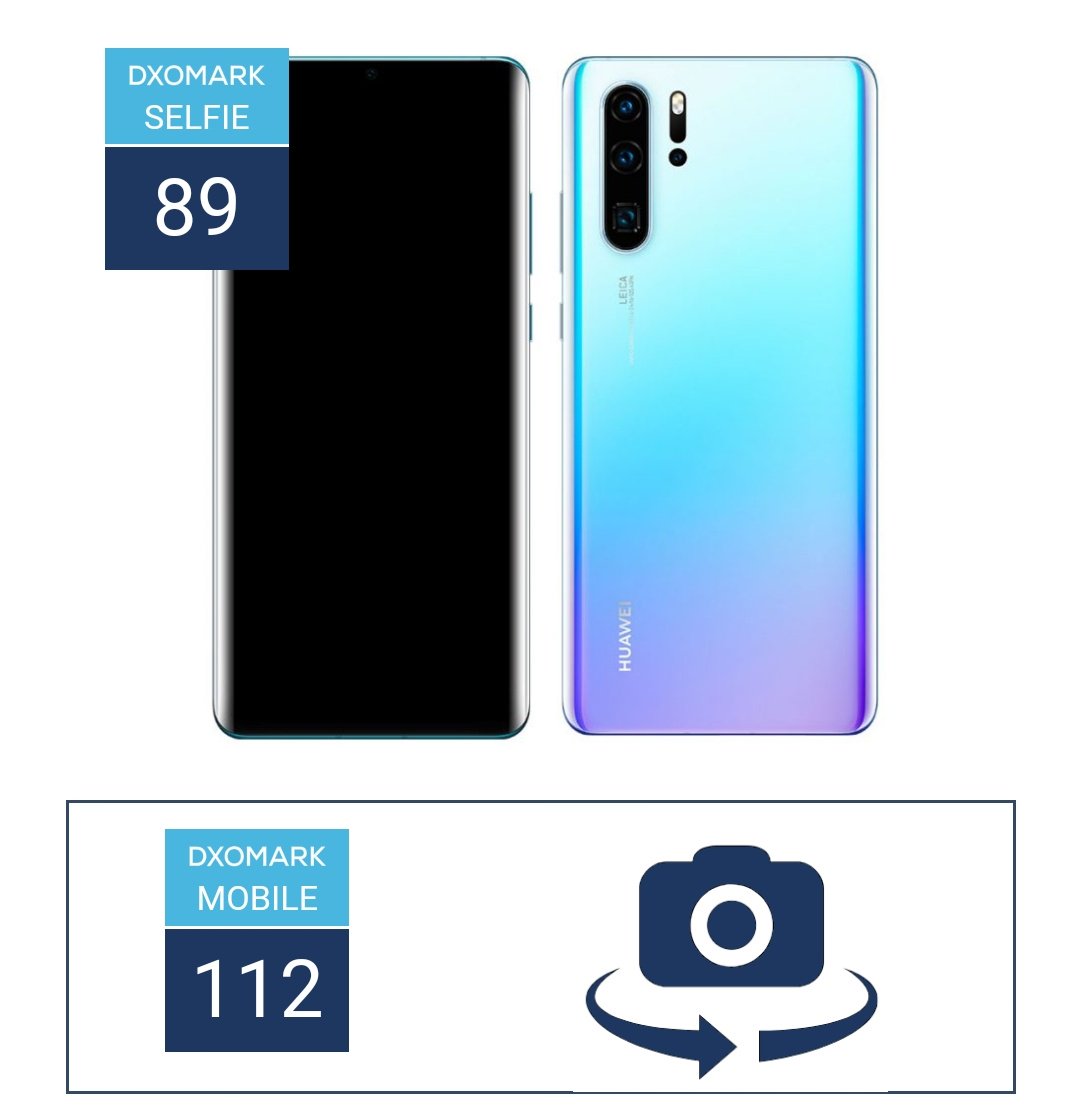 DataFusion7525's tweet photo. Huawei P30 pro scored 112 on DxOMark. Highest smartphone score.
#huawei #dxomark #datafusion7525 #huaweip30pro #112 #highest #smartphone #android #huaweiphoto #newlaunch #androidpie #kirin980 #underdisplayfingerprint #ip68
@HuaweiMobile @HuaweiIndia https://t.co/gjVdvYMttS