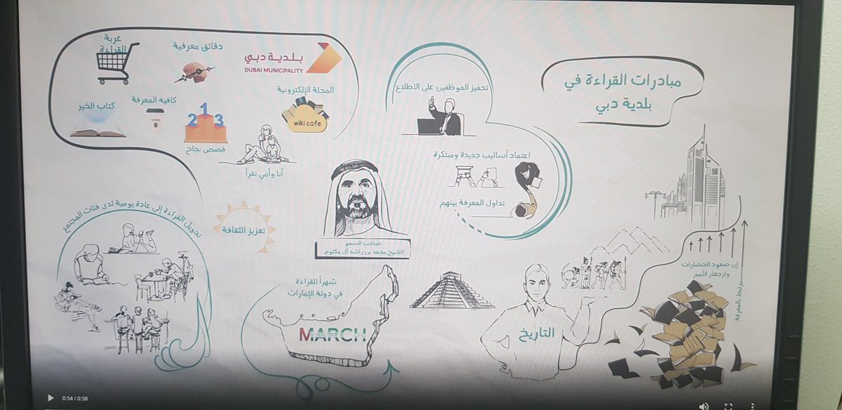 Dhad_Team's tweet photo. مبادرات القراءة في بلدية دبي 
#ضاد
#شهر_القراءة https://t.co/5ioXJc51RP