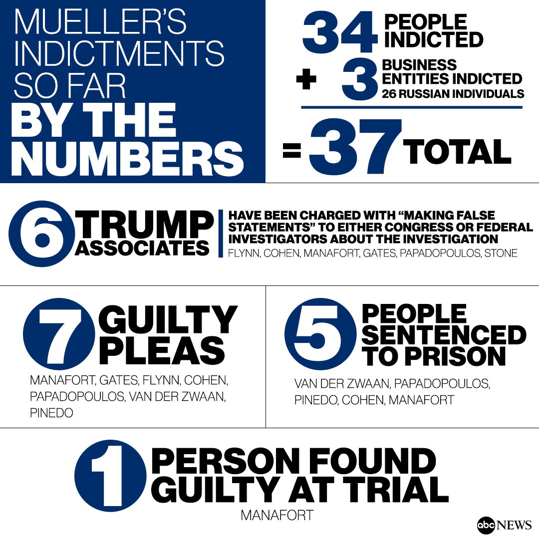 ABC News tweet media