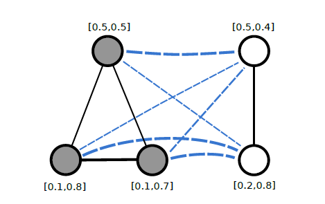 Entropy_MDPI's tweet photo. #mdpientropy Can a #QuantumWalk Tell Which Is Which?A Study of Quantum Walk-Based Graph Similarity https://t.co/MKlUndMsge
#quantumwalks; #graphsimilarity; #graphkernels; #directedgraphs https://t.co/CB9ZwGLR4z