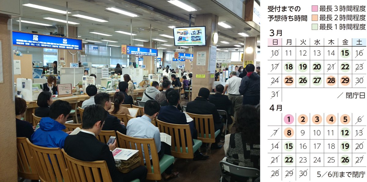 旭川市役所 On Twitter 市民課の窓口混雑状況をお知らせしています 3月と4月は市民課の窓口が大変混み合います ホームページで窓口の混雑状況をお知らせしていますので来庁時の参考にしてください Https T Co Alobncnpjb