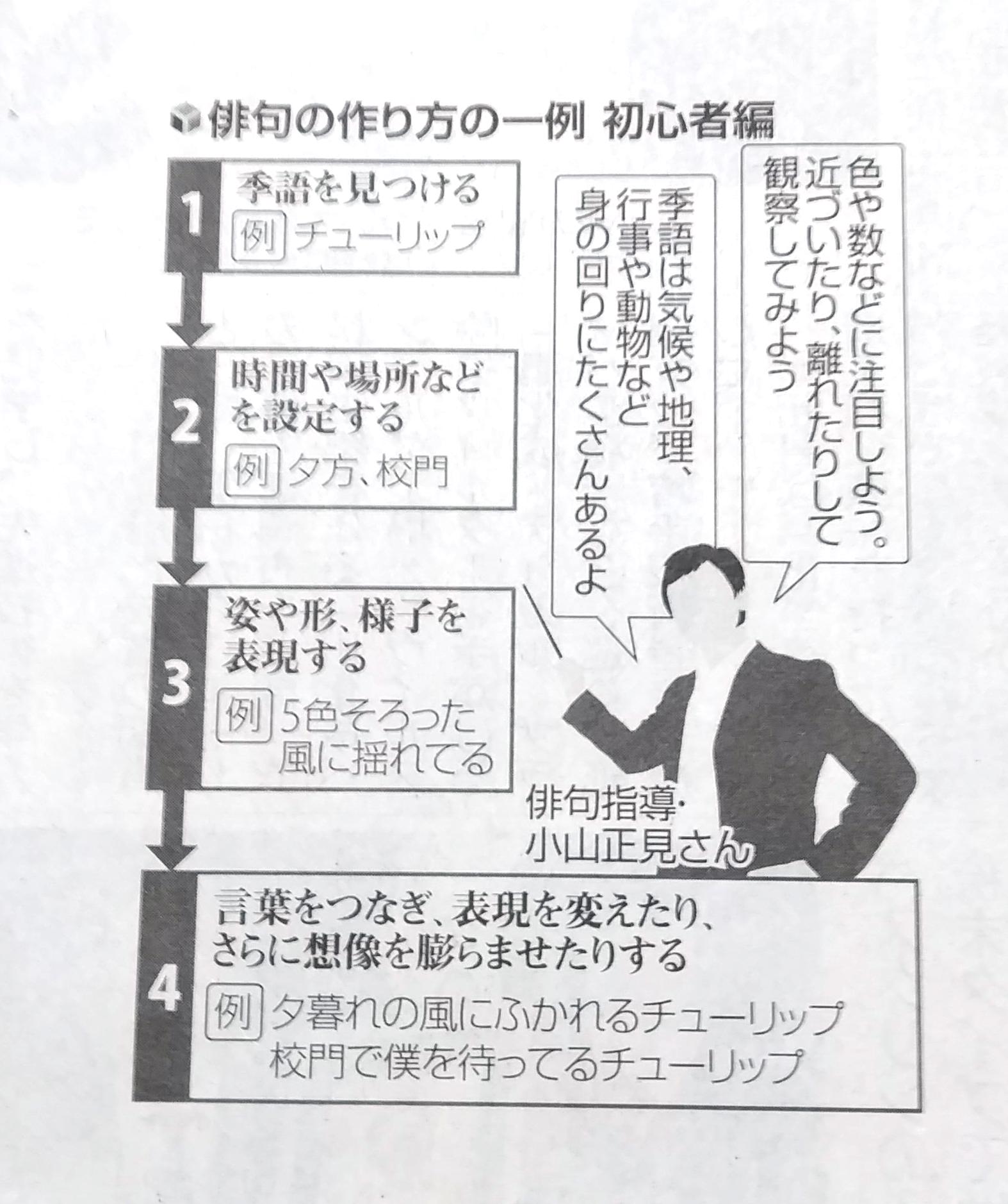 読売新聞 教育 小学生が作った俳句を紹介する ｋｏｄｏｍｏ俳句 が４月２日から読売新聞オンラインでも読めるようになります オンライン入選１０句も新たに選びます 東京都江東区立 数矢小学校 で行われた 小山正見 さんの 俳句指導 を参考に 俳句