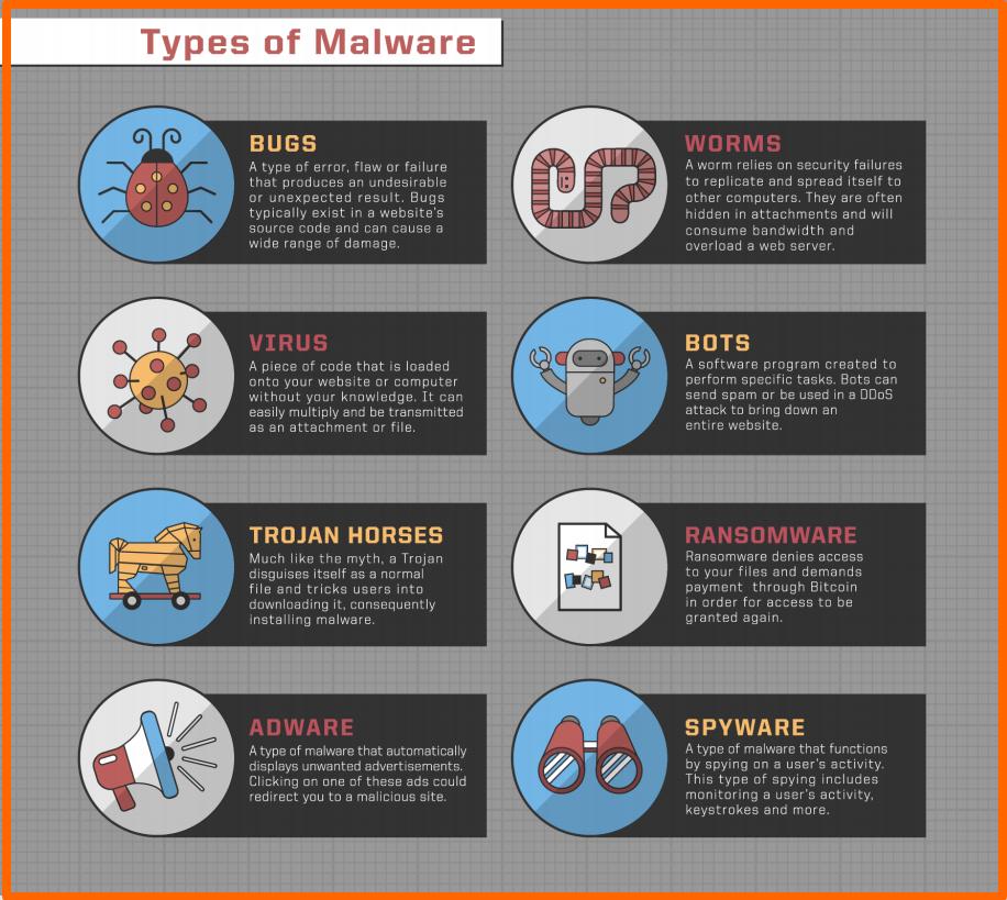 ParamountGCC's tweet photo. 8 types of malware https://t.co/AGthg6G7br