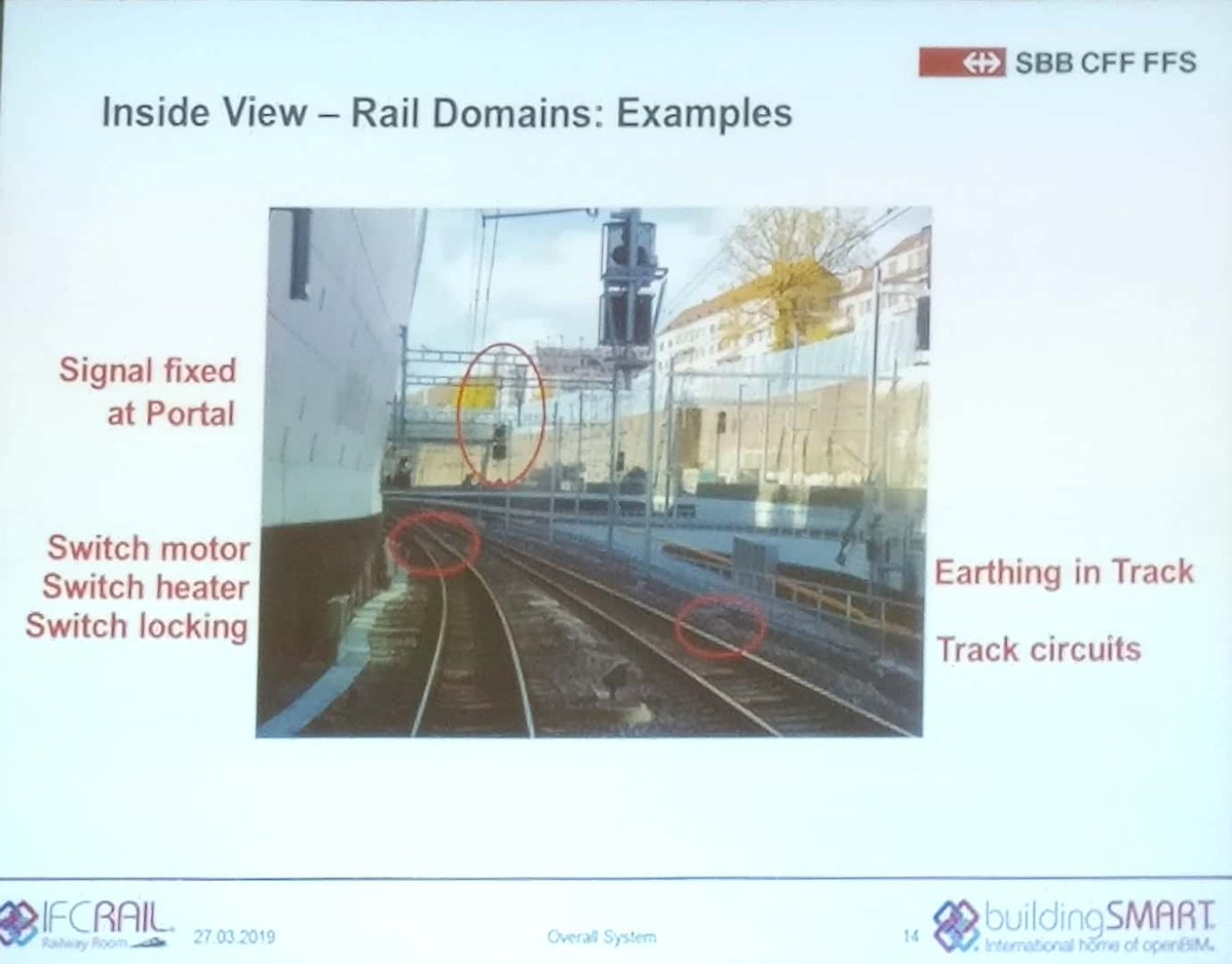 mschenkwein's tweet photo. Day 3 of  #bSIDus2019 and #IFCRail starting the day with great energy:Marc Pingoud of @RailService initiating the discussion of #CommonSchema #SharedElements, views of different #raildomain's &amp; interfaces. #signalling #switch #civilengineering #overheadline #railtrack #infraBIM https://t.co/aW26AENJpN