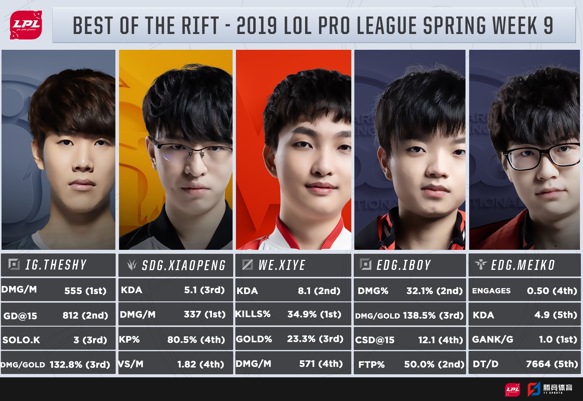 LPL on Twitter "Best of the Rift Spring Week 9 — 英雄联盟赛事数据 The Chinese