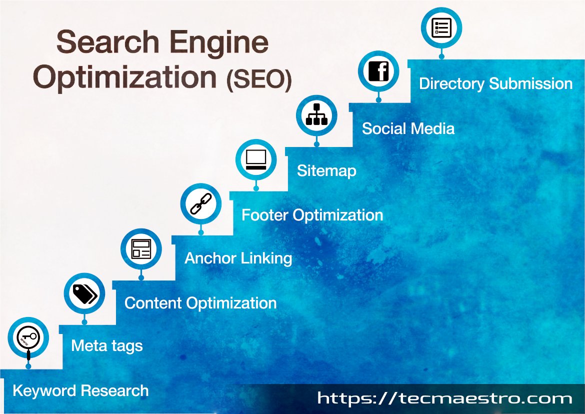 TecMaestro's tweet photo. #TecMaestro IT #Solutions is one of the Best #SEO company in #Ghaziabad, also best #ORM company in Ghaziabad, #India.Best #digital #marketing #company Offers Best SEO #services for client.

Contact: +91  9718308502
Visit Website: https://t.co/0XWKbIFbXW 

#WednesdayWisdom https://t.co/NqmYaPck26
