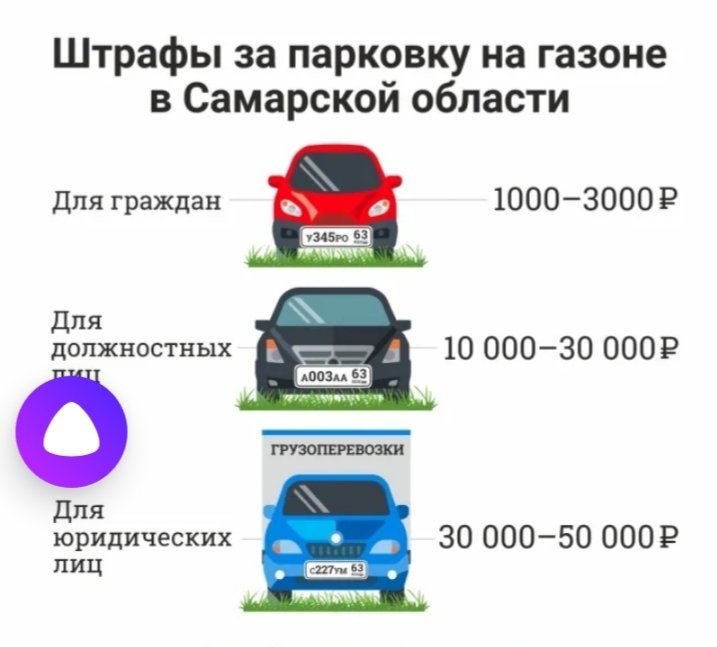 Штраф за неправильно припаркованный автомобиль каршеринга