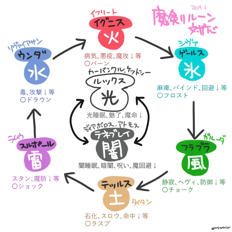 Saku On Twitter よくわからなくて未だにマクロ作りかけ q