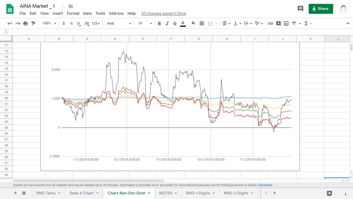 Ewg Chart