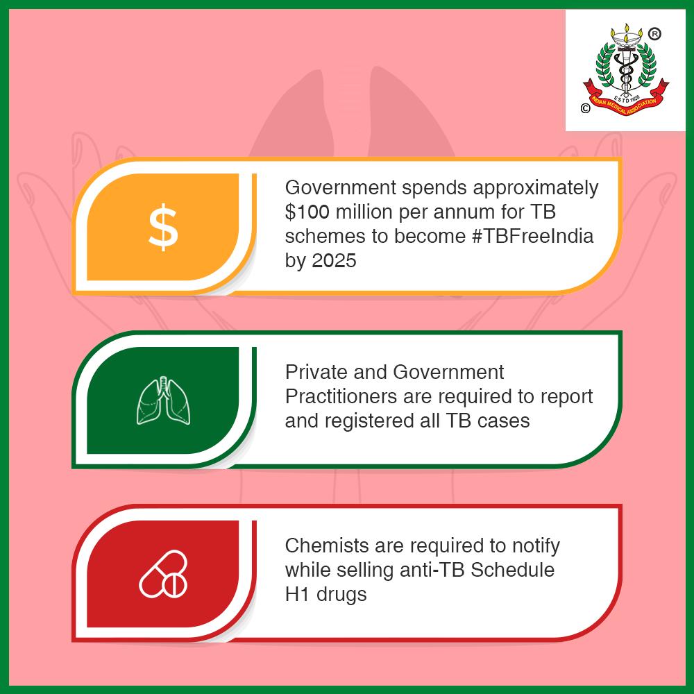 IMAEndTB's tweet photo. #DidYouKnow that Tuberculosis was declared a notified disease in 2012? Let’s dream of a #TBNotifications #EndTB #TBNotification #UnitedAgainstTB
@MoHFW_INDIA @endTB @IMAIndiaOrg https://t.co/efIxAwh36z