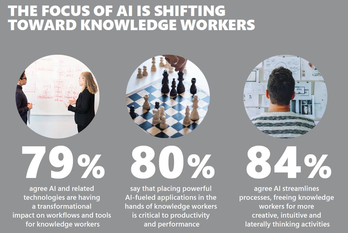 whymicrosoft's tweet image. Gartner estimates that in 2021, AI augmentation will generate $2.9 trillion in business value and recover 6.2 billion hours of worker productivity. See how you can harness this potential with .@Microsoft365. msft.social/FgBNaV