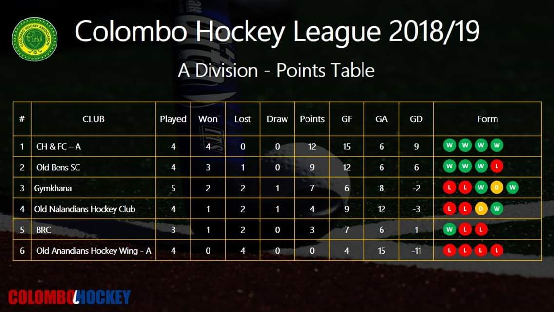 Hockey Colombo Hockeycolombo Twitter