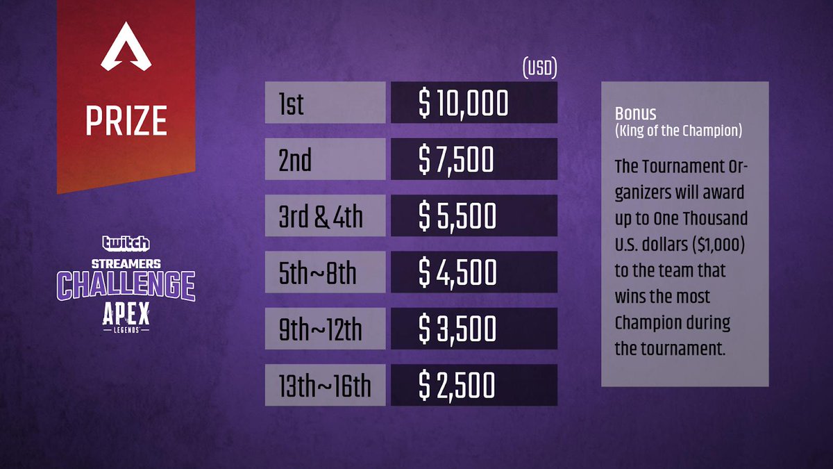 kritikalmotion's tweet photo. This Saturday I'll be competing in the #APEX streamer Challenge at 8pm AEDT alongside @BullNizzle &amp; @Sycazxo! Competing for a $70,000 prize pool!

Thanks to @EA_Australia i'll be doing a giveaway for 5x 1000 Apex Coin codes!

Follow, like, RT to enter!

#ApexStreamerChallenge https://t.co/xy31Abo3aJ
