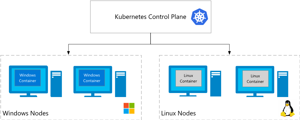 OpennessAtCEE's tweet photo. ⚡ #Windows containers now supported in #Kubernetes >>>

The engineering that supported this release relied on the #OpenSource and community led approach that also brought Windows Server containers to life in Windows Server 2016.
📌 Find out more ➡ https://t.co/9wX4arupfp https://t.co/0gE3zULsWM